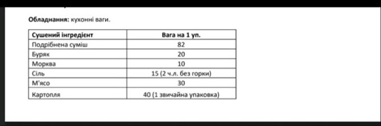 Сухий гуцульський борщ для ЗСУ, Рахів