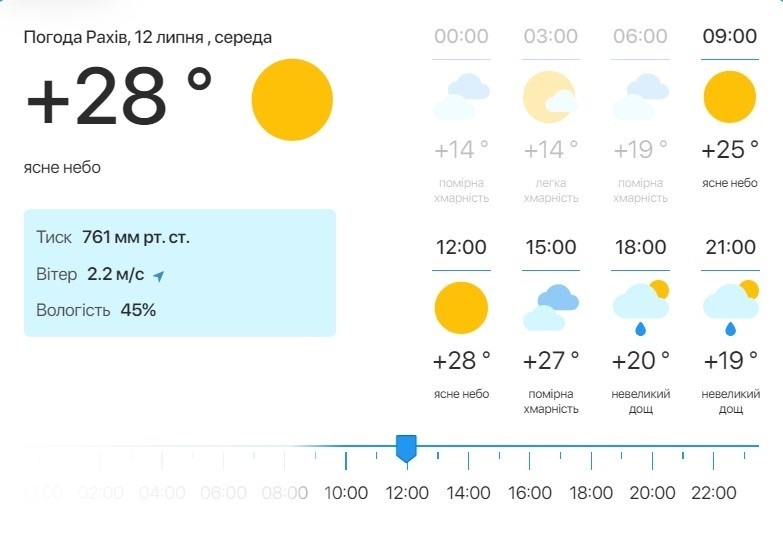 Погода Рахів 12 липня